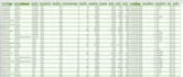 clean, organize, and transform your excel data into insights