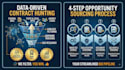 hunt government contracts on sam gov and bidprime