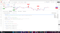 write a custom pinescript startegy  indicator for tradingview