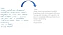 deliver accurate document services using microsoft office tools