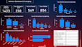 clean, analyze and visualize your data