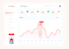 design dashboard, web app, CRM, and admin panel UI in figma