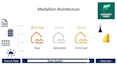 be your expert microsoft fabric mentor for data pipelines and data architecture