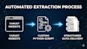 build professional web scraping bots and data extraction solutions