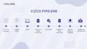 set up ci cd pipeline using github actions, gitlab ci, jenkins