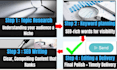 write SEO optimized blog posts on tech and wellness