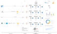do data engineering , etl , data visualisation,dwh