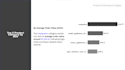 analyze your data with sql and deliver impactful data story