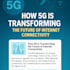 write engaging and well researched internet and technology articles
