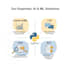 develop custom ai ml, llm, rag, langchain and nlp solutions in python