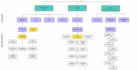 create org charts, organizational hierarchy and process maps