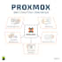 install and configure proxmox ve with custom storage solutions