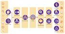 implement salesforce data cloud for your business