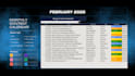 create a 30 day content calendar with strategy in just 2 hr