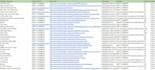 build targeted linkedin b2b leads list