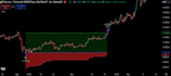build a tradingview pinescript strategy with backtesting and alerts