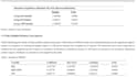 do development economics, research,  macroeconomics