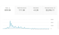 provide automation monetised youtube channels with good audience