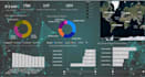create a power bi dashboard for data visualisation, reporting, and analysis