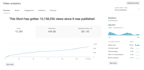 help you go viral with expert youtube consultation