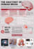 do medical infographics poster designs