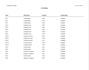 manage and analyze projects using agile, primavera p6, ms project