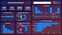 create power bi dashboard, reports visualization