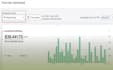 high converting klaviyo email and SMS flows to boost sales