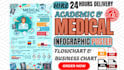 academic, medical, conference, research, webinar infographic poster presentation