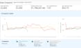 setup, manage and optimize your amazon ppc campaign ads