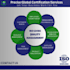 do your mhra registration for medical devices