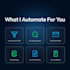 build n8n ai automation, ai agents and workflow automation for business