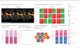 create interactive dashboard and visualizations in tableau