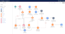 provide salesforce admin, developer, flow, automation services