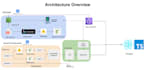 develop fullstack ai saas mvp with llm, rag, auth
