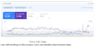 setup google search console fix indexing and technical SEO