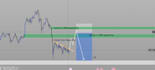 explain trading concepts in simple words