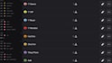 build a fully customized discord server