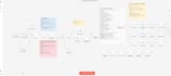 develop n8n automation workflow