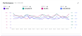 setup, optimize and manage amazon PPC ads campaign
