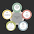 complet word press SEO, onpage and technical optimization