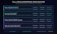 be your expert fullstack web and mobile development team