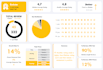 create custom power bi dashboard for data visualization
