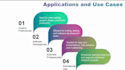 design professional visually appealing powerpoint presentations