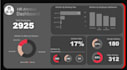 create dynamic powerbi,excel dashboards with insightful kpis