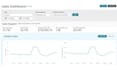 automate your amazon and walmart dropshipping business