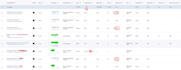 manage and scale your linkedin ads campaigns
