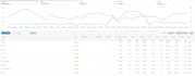 setup, optimize and manage amazon PPC ads campaign