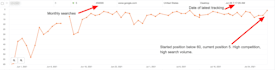 rank your website on google first page with white hat SEO backlink link building