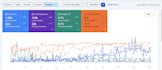 do local seo and gbp optimisation to grow your direct calls